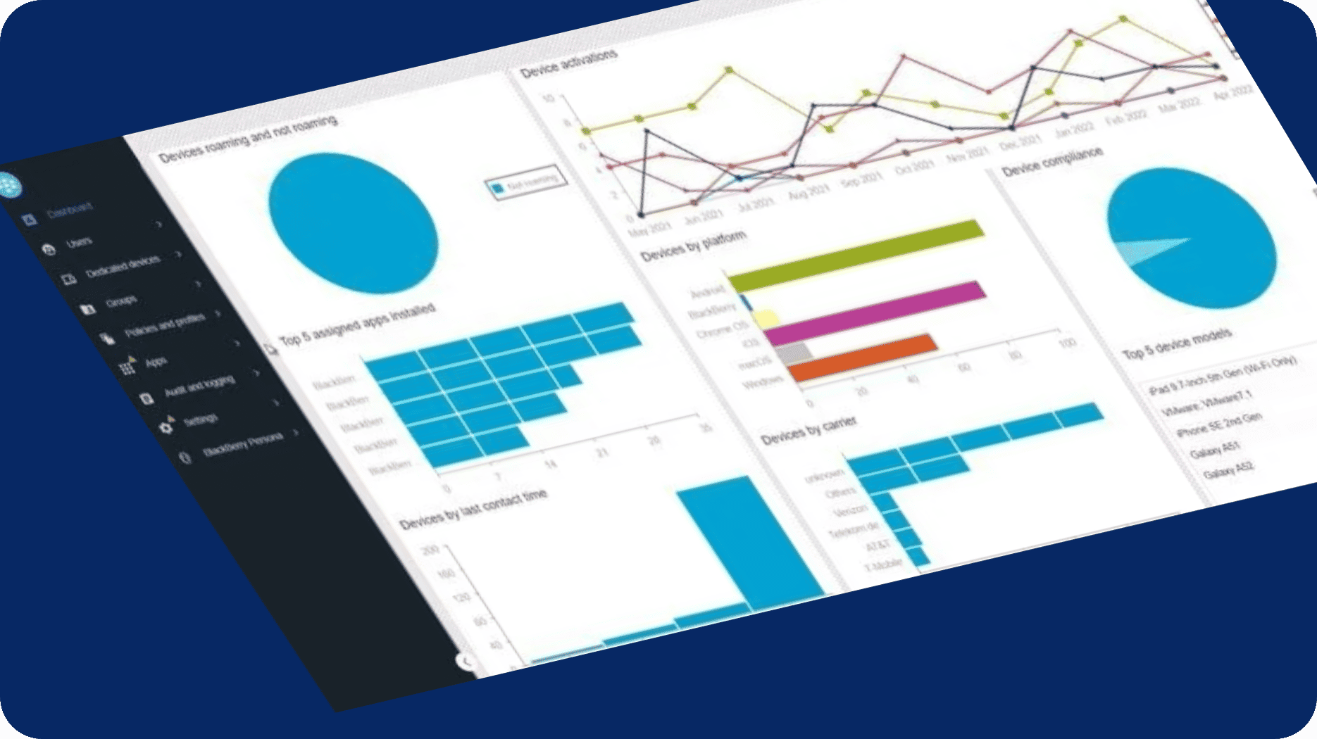 Blackberry visualisation