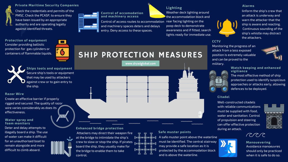 Infographic Ship Protection Measures (1)