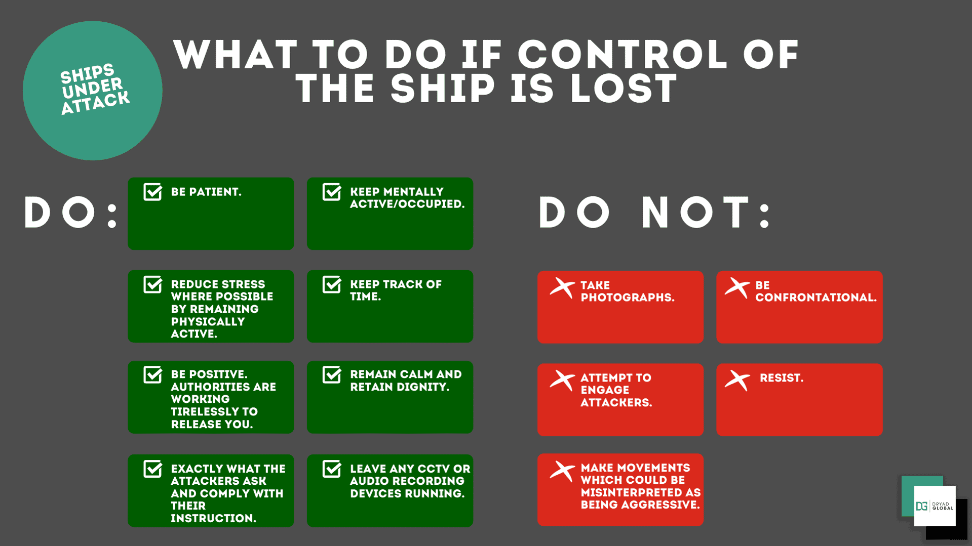 What to do If control of the ship is lost