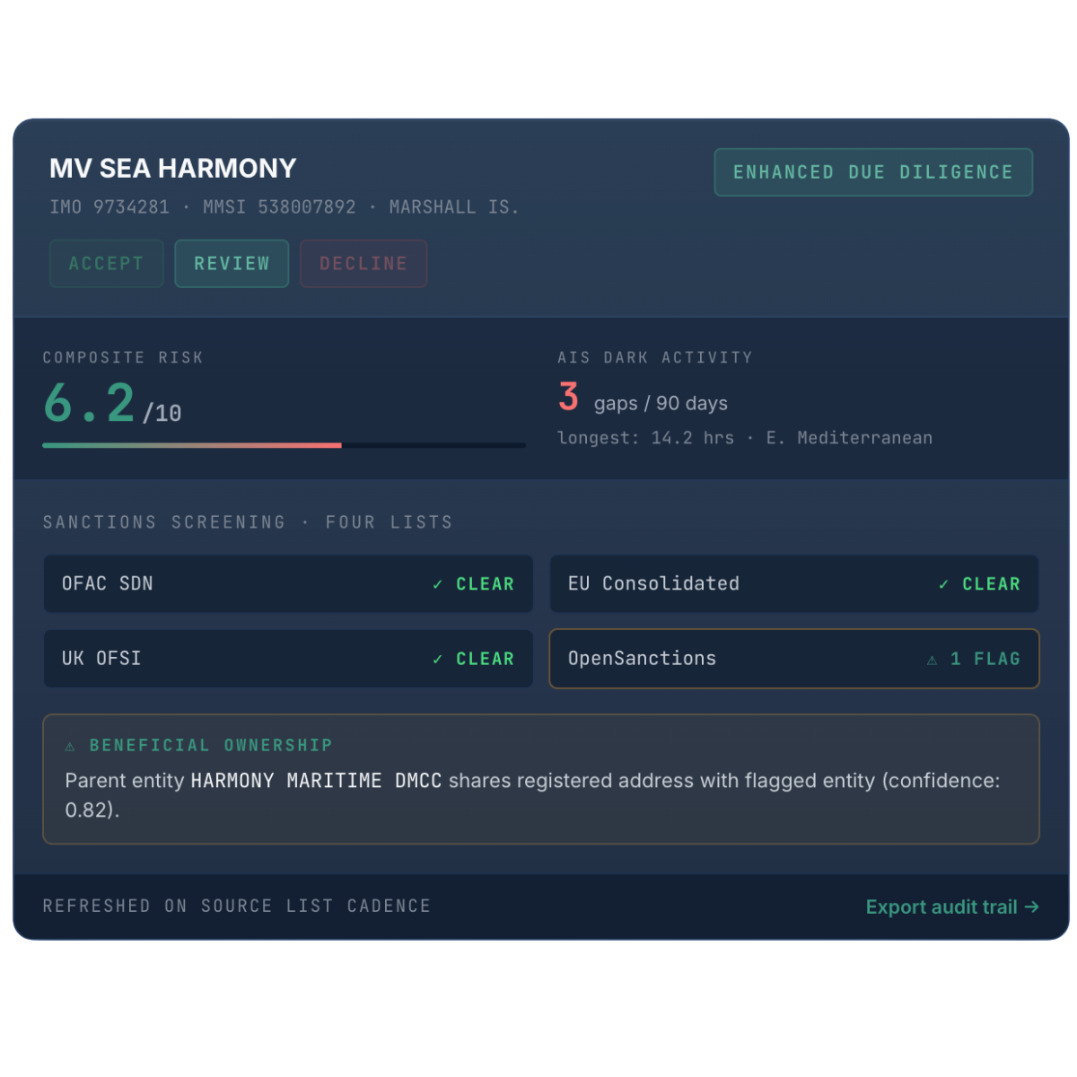Verihelm 3